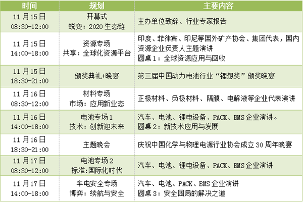 关于举办第四届动力电池应用国际峰会(CBIS2019)的通知