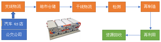 铁塔公司跨入动力电池行业的底气在哪? 铁塔公司跨入动力电池行业的底气在哪?