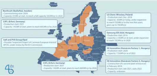 欧洲动力电池企业的进击 欧洲动力电池企业的进击