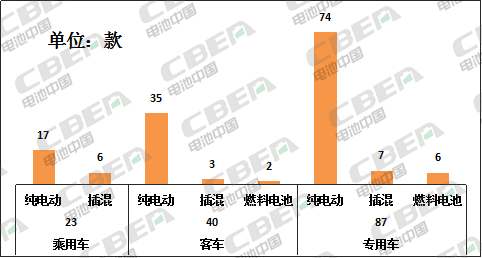Li+研究│第330批公告:比亚迪电池外供加速 天能携法国技术回归 Li+研究│第330批公告:比亚迪电池外供加速 天能携法国技术回归