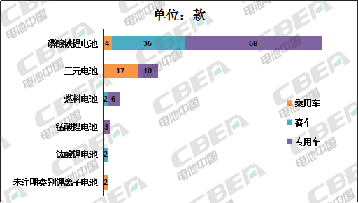 Li+研究│第330批公告:比亚迪电池外供加速 天能携法国技术回归 Li+研究│第330批公告:比亚迪电池外供加速 天能携法国技术回归