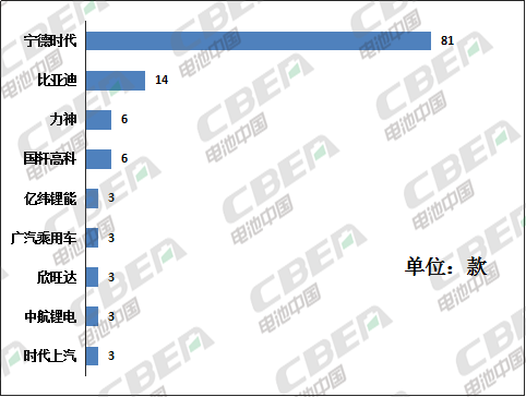 Li+研究│第330批公告:比亚迪电池外供加速 天能携法国技术回归 Li+研究│第330批公告:比亚迪电池外供加速 天能携法国技术回归