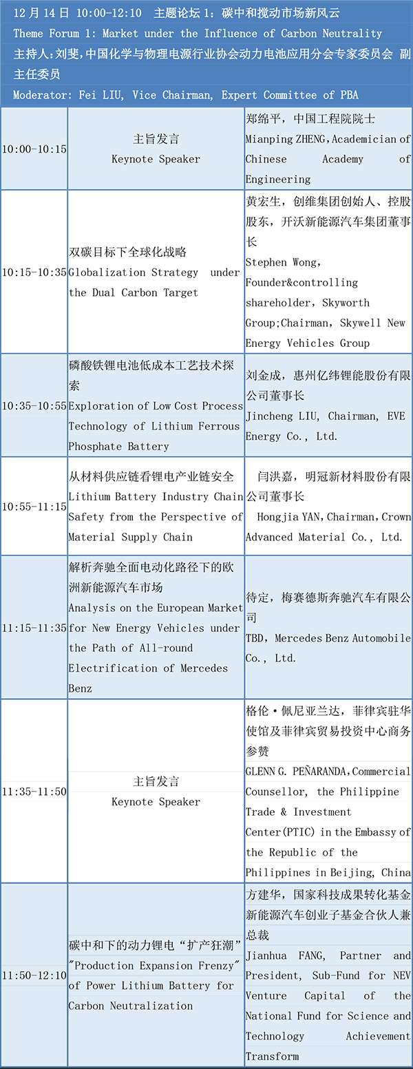 峰会议程-第六届动力电池应用国际峰会(CBIS2021) 峰会议程-第六届动力电池应用国际峰会(CBIS2021)
