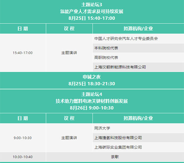 2023氢能与燃料电池技术及应用国际峰会第二轮通知