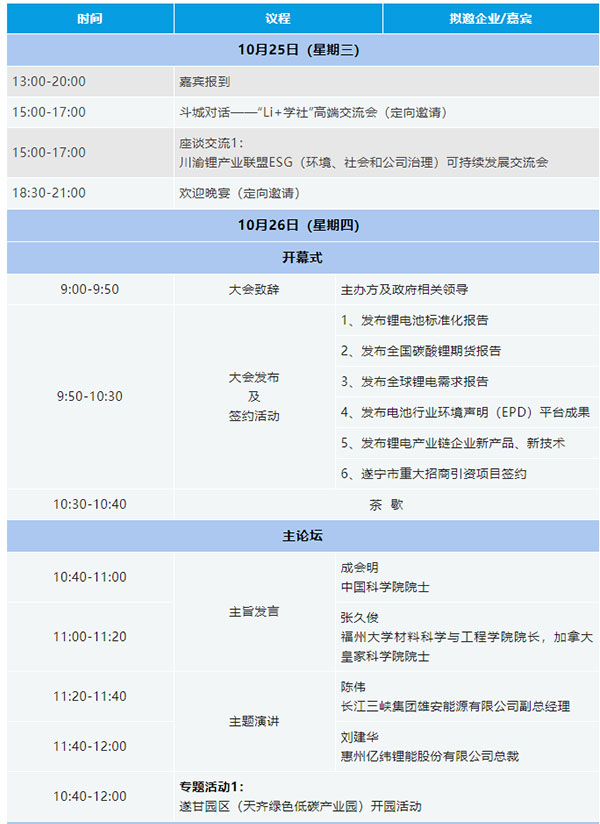 关于举办“2023中国(遂宁)国际锂电产业大会”的通知【附最新议程】 关于举办“2023中国(遂宁)国际锂电产业大会”的通知【附最新议程】