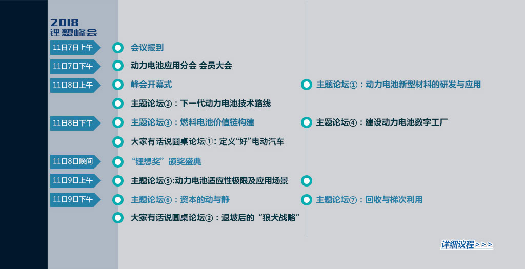 峰会主题及议程