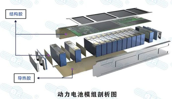 新能源汽车X聚氨酯导热胶|助力动力电池安全 新能源汽车X聚氨酯导热胶|助力动力电池安全