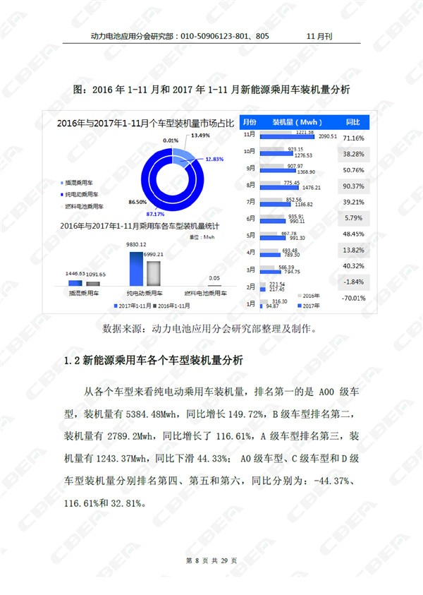 Li+研究│“客”降“专”升明显 剖析2017年1-11月新能源汽车市场