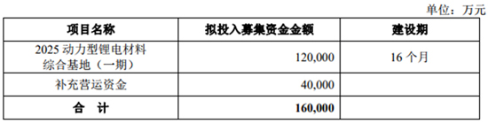 抢滩科创板 这些资本新贵能否成为动力电池领域新标杆（一）