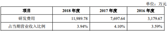 抢滩科创板 这些资本新贵能否成为动力电池领域新标杆（一）