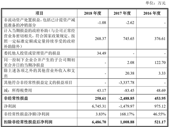 抢滩科创板 这些资本新贵能否成为动力电池领域新标杆（一）