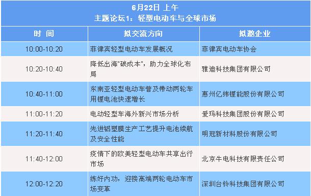 锂电化、智能化、共享、换电……事关轻型电动车这些关键词,了解一下 锂电化、智能化、共享、换电……事关轻型电动车这些关键词,了解一下