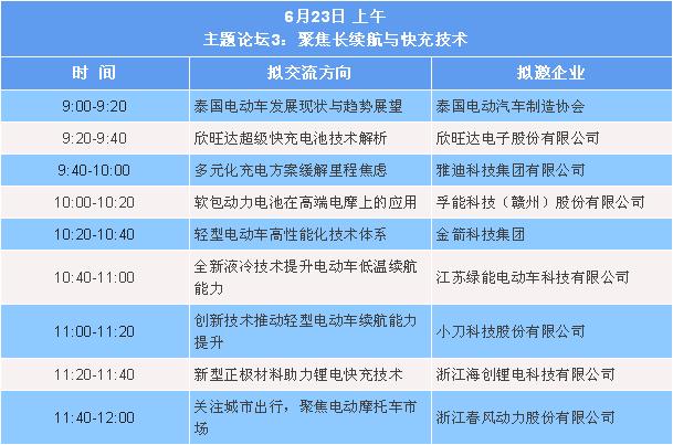 锂电化、智能化、共享、换电……事关轻型电动车这些关键词,了解一下 锂电化、智能化、共享、换电……事关轻型电动车这些关键词,了解一下