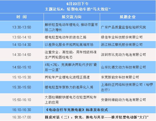 锂电化、智能化、共享、换电……事关轻型电动车这些关键词,了解一下 锂电化、智能化、共享、换电……事关轻型电动车这些关键词,了解一下