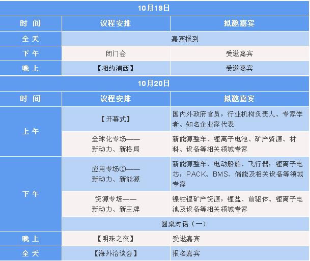 绿色产业链?锂电新动力 CBIS2022在引领 绿色产业链?锂电新动力 CBIS2022在引领