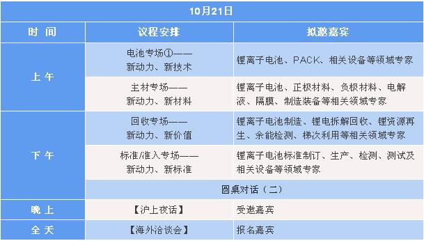 绿色产业链?锂电新动力 CBIS2022在引领 绿色产业链?锂电新动力 CBIS2022在引领