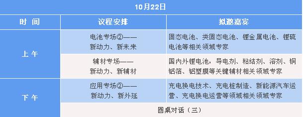 绿色产业链?锂电新动力 CBIS2022在引领 绿色产业链?锂电新动力 CBIS2022在引领