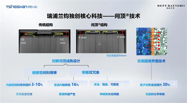 内卷之下营收逆势大增，瑞浦兰钧交出亮眼答卷